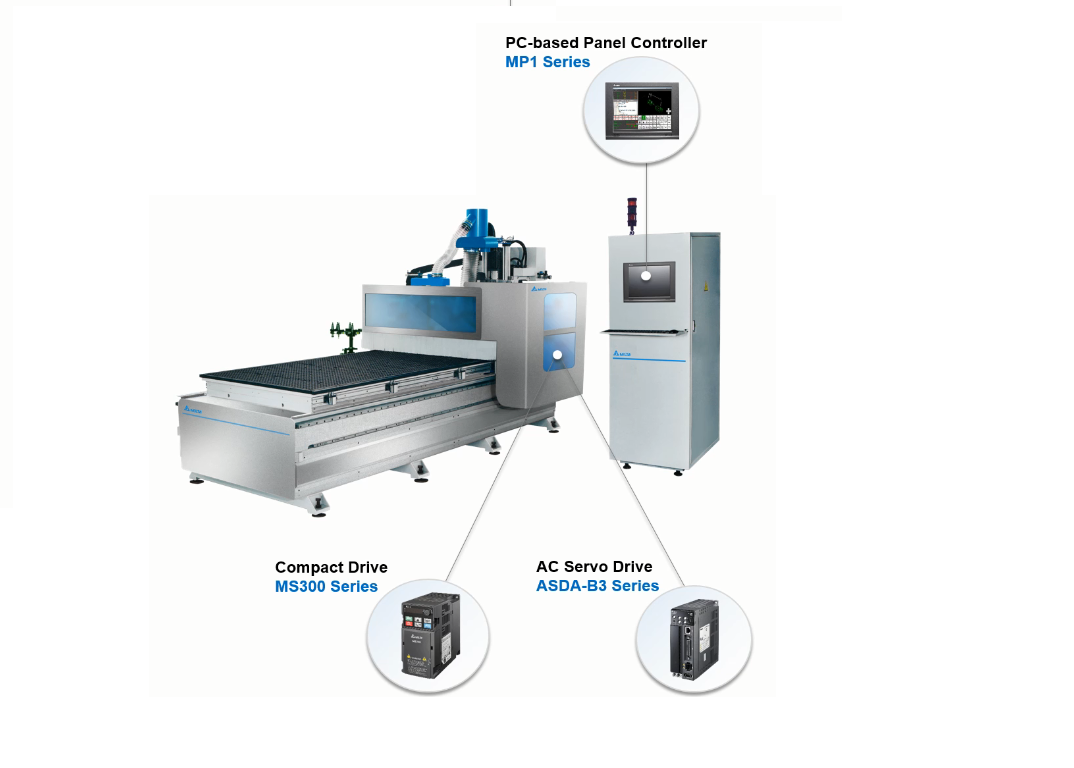 thiết bị Delta cho máy chế biến gỗ
